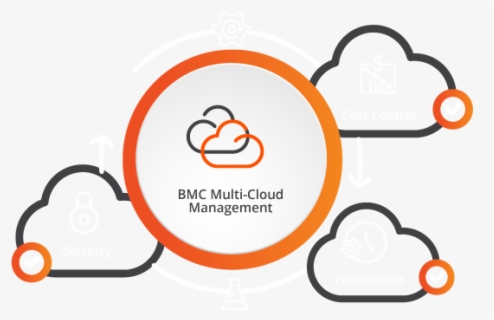 Multi Cloud Animation - Multi Cloud Png , Free Transparent Clipart ...