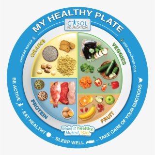 My Healthy Plate Png , Free Transparent Clipart - ClipartKey