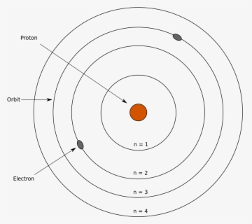 Rutherford Atom Model Png , Free Transparent Clipart - ClipartKey