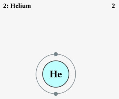 See The Electron Configuration Diagrams For Atoms Of - Beryllium Atom ...