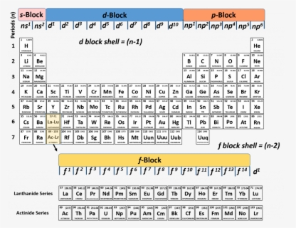 Transparent Periodic Table Clipart - Atomic Mass Rounded Periodic Table ...