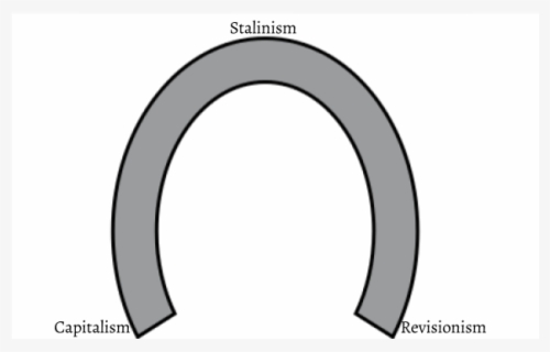 Clip Art Horseshoe Politics - Horseshoe Theory Anime , Free Transparent ...