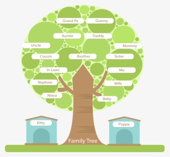 Icon Png Family Tree , Free Transparent Clipart - ClipartKey