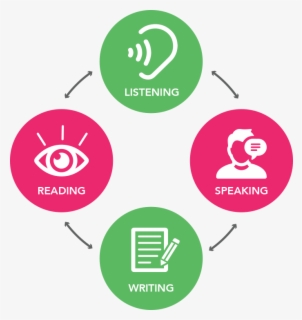 Image Result For English Writing And Reading Cartoon - Read Write ...