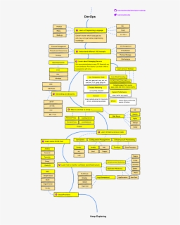 Android Developer Roadmap 2019 , Free Transparent Clipart - ClipartKey