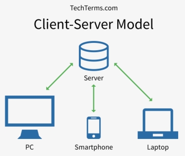 Client Server Model Definition - Client Server Model Diagram , Free ...