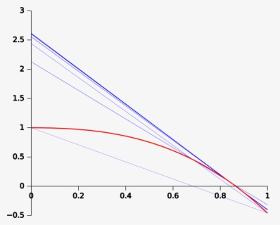 Plot , Free Transparent Clipart - ClipartKey