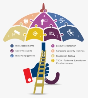 Risk Assessment Clip Art - Risk Measurement , Free Transparent Clipart