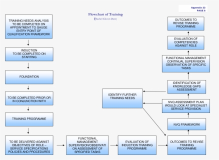 Flow Chart Circle Connector Flowchart Topics Flowcharts - Connector In ...