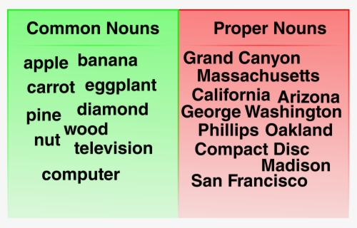 Common And Proper Nouns Ppt Free Transparent Clipart Clipartkey Common And Proper Nouns Ppt Free Transparent Clipart Clipartkey