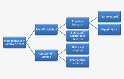 Transparent Scientific Method Clipart - Autoestima En La Mujer , Free ...