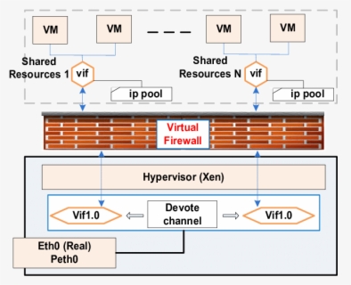 Transparent Virtual Firewall Virtual Firewall In Cloud Computing , Free Transparent Clipart - ClipartKey