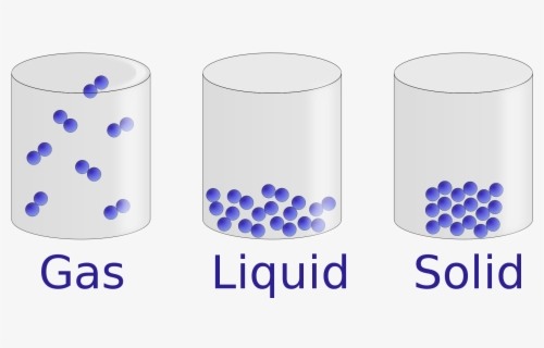 Examples Of Matter - States Of Matter Examples , Free Transparent ...