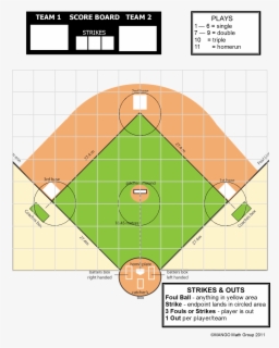 Png Baseball Math Transparent Baseball Plate Png - Baseball Diamond Math , Free ...