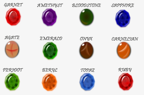 Sequence Of Events Clipart Stone Names In Urdu Free Transparent Clipart Clipartkey