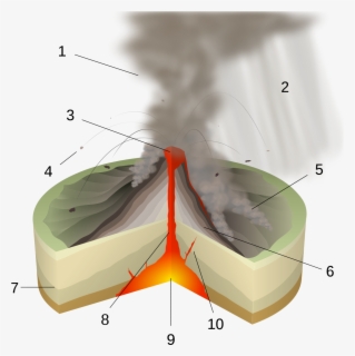 Vulcanian Eruption Diagram , Free Transparent Clipart - Clipartkey