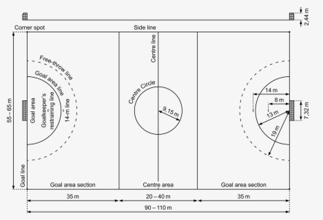 Clip Art File Diagram En Svg - Field Of Handball , Free Transparent ...