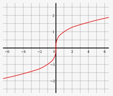 Coordinate Graph Clipart - Graph Y Axis X Axis , Free Transparent ...