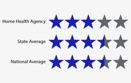 5 Star Review Png , Free Transparent Clipart - ClipartKey