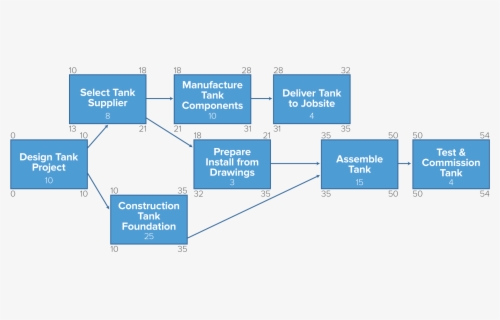 Critical Path Chart , Free Transparent Clipart - ClipartKey