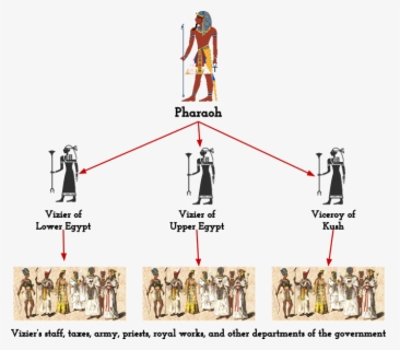 Structure Of The Ancient Egyptian Government - Ancient Egyptian ...
