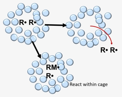 Cage Effect In Polymerization , Free Transparent Clipart - ClipartKey