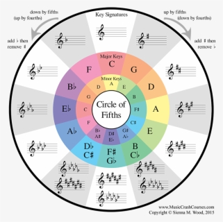 Circle Of Fifths Bass Clef , Free Transparent Clipart - ClipartKey