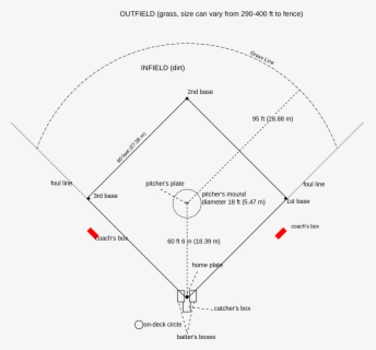 Transparent Baseball Bases Clipart - Label The Baseball Field , Free ...