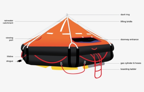 Parts Of Life Raft , Free Transparent Clipart - ClipartKey