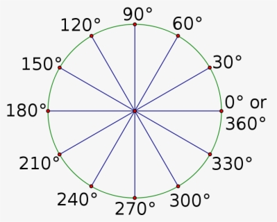 90 Degree Angle Png , Free Transparent Clipart - ClipartKey