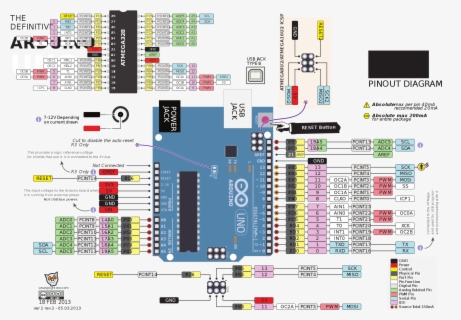 File Pinout Of Board - Arduino Uno V3 Pinout , Free Transparent Clipart ...