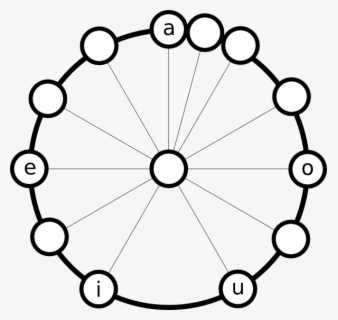 Cute Vowels A E - Clip Art Vowels , Free Transparent Clipart - ClipartKey