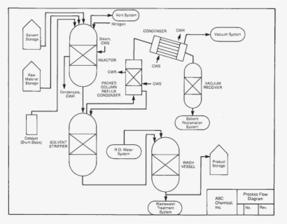 Glass Manufacturing Process Flow Diagram , Free Transparent Clipart ...