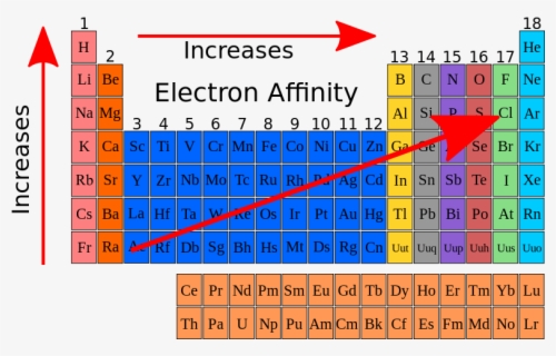 Clip Art File With Unpaired Electrons - Periodic Table Of Molecules ...