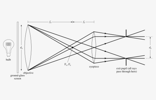 overhead-projector-ray-diagram-free-transparent-clipart-clipartkey