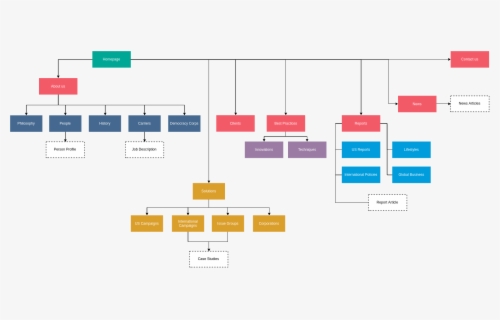 Website Sitemap Examples , Free Transparent Clipart - ClipartKey