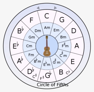 Circle Of Fifths - Circle Of Fifths Phone , Free Transparent Clipart 