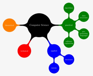 Free Computer Science Clip Art with No Background - ClipartKey