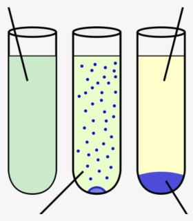 Chemical Precipitation Diagram - Chemical Precipitation , Free ...