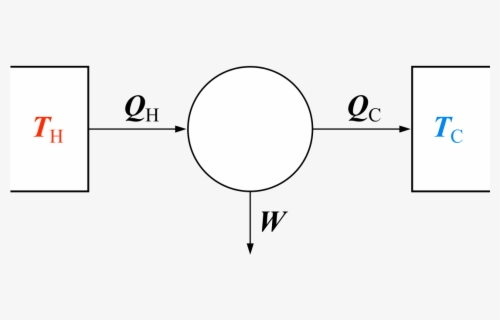 Clip Art Atom Diagram - Draw An Atom , Free Transparent Clipart ...