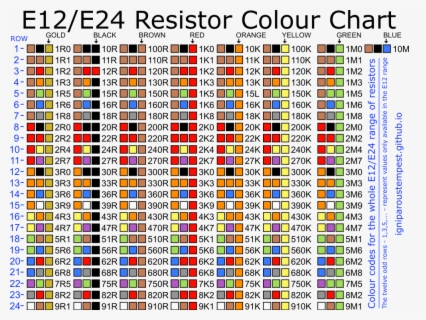 Clipart Resistor Color Code Table Register Color Coding Table Free