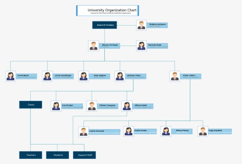 Organizational Management Chart Structure Hewlett-packard ...