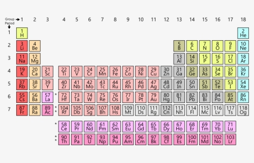 Simple Periodic Table Chart - Labeled Periodic Table With Ion Charges ...