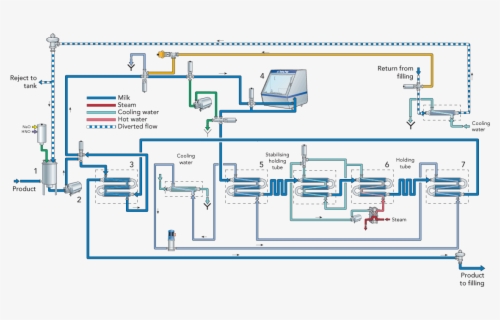 Process Flow Diagram Glass Production - Compact Disc Manufacturing ...