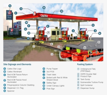 Gas Station Diagram