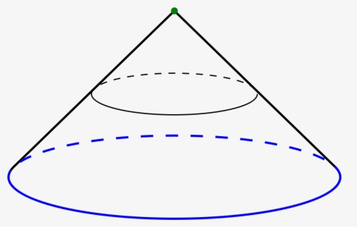 Different Cuts Of A Cone Showing An Ellipse, A Circle, - Hyperbola In ...