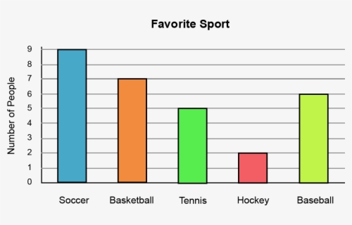 Aba Bar Graph Examples , Free Transparent Clipart - ClipartKey