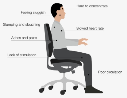 Position In Chair Illustration Of A Man Sitting On Chair - Correct Chair Posture , Free ...