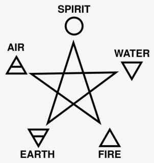 Pentacle Clipart Wiccan - Pentagram With Elements , Free Transparent ...