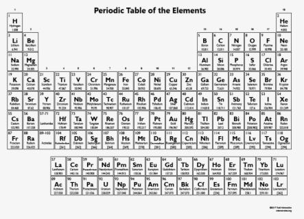 Clip Art Chemistry Clipart Transparent - Periodic Table Full Hd , Free ...